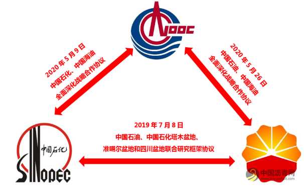 重磅!中国石化与中国石油、中国海油启动全面深化战略合作! 沥青网,sinoasphalt.com
