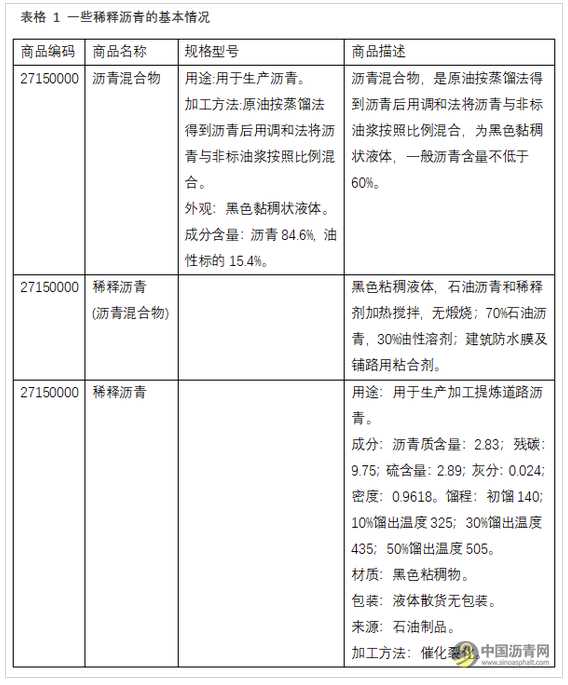 稀释沥青要交进口消费税了?周末有炼厂上调沥青价格100元/吨左右 沥青网,sinoasphalt.com