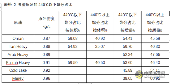 稀释沥青要交进口消费税了?周末有炼厂上调沥青价格100元/吨左右 沥青网,sinoasphalt.com