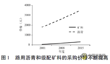 养护管理:基于热风加热技术特征的沥青路面再生工艺和专用机械设备 沥青网,sinoasphalt.com