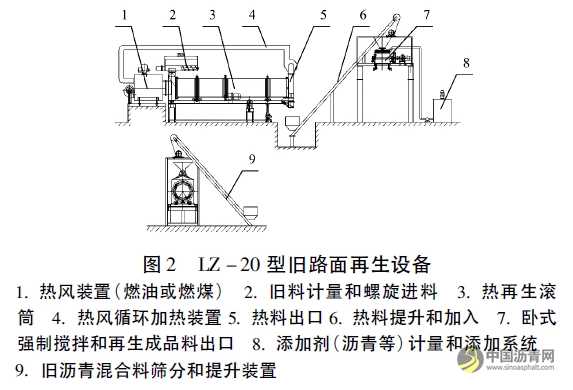 养护管理:基于热风加热技术特征的沥青路面再生工艺和专用机械设备 沥青网,sinoasphalt.com