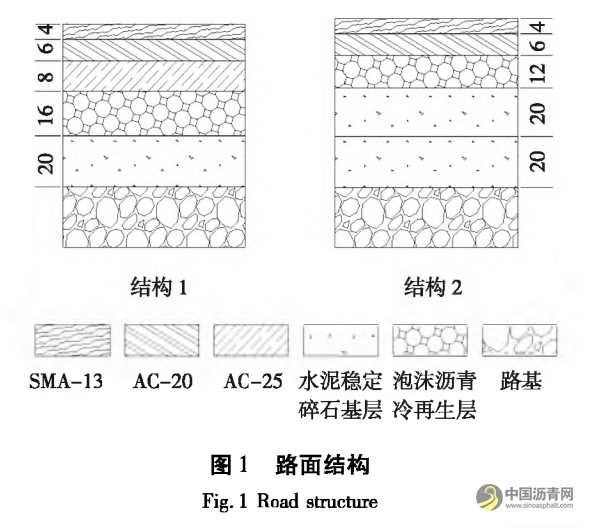 高温重载下泡沫沥青冷再生路面响应分析 沥青网,sinoasphalt.com