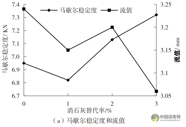 道路透水沥青混合料改性试验研究 沥青网,sinoasphalt.com