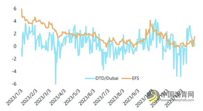 能源大宗商品价格全面下跌 沥青网,sinoasphalt.com