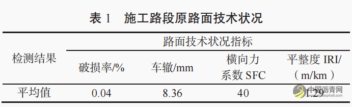 高强韧抗滑磨耗层在高速公路沥青路面养护中的应用 沥青网,sinoasphalt.com