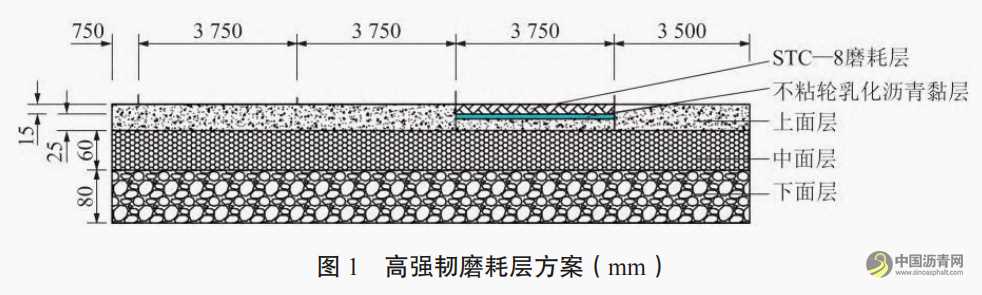 高强韧抗滑磨耗层在高速公路沥青路面养护中的应用 沥青网,sinoasphalt.com