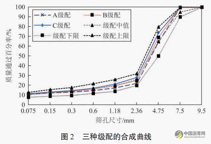 高强韧抗滑磨耗层在高速公路沥青路面养护中的应用 沥青网,sinoasphalt.com