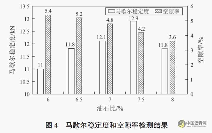 高强韧抗滑磨耗层在高速公路沥青路面养护中的应用 沥青网,sinoasphalt.com