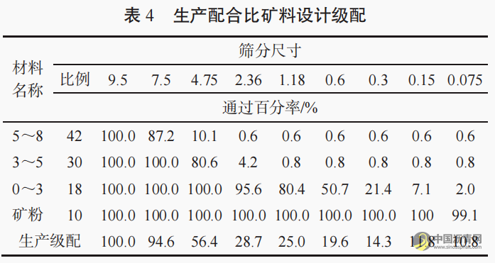 高强韧抗滑磨耗层在高速公路沥青路面养护中的应用 沥青网,sinoasphalt.com