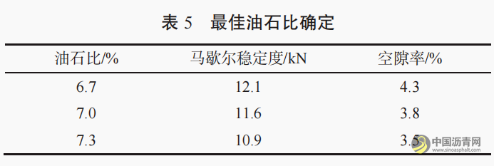 高强韧抗滑磨耗层在高速公路沥青路面养护中的应用 沥青网,sinoasphalt.com