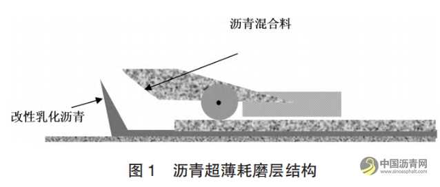 市政道路沥青路面超薄磨耗层配合比优化 沥青网,sinoasphalt.com