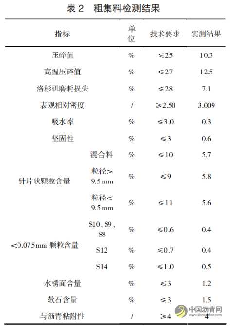 粗粒式密级配沥青混合料路面施工质量控制研究 沥青网,sinoasphalt.com