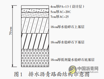 PA-13排水沥青混合料配合比设计及性能研究 沥青网,sinoasphalt.com
