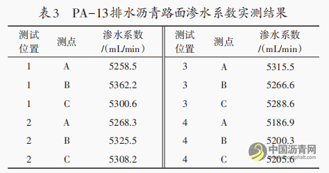 PA-13排水沥青混合料配合比设计及性能研究 沥青网,sinoasphalt.com
