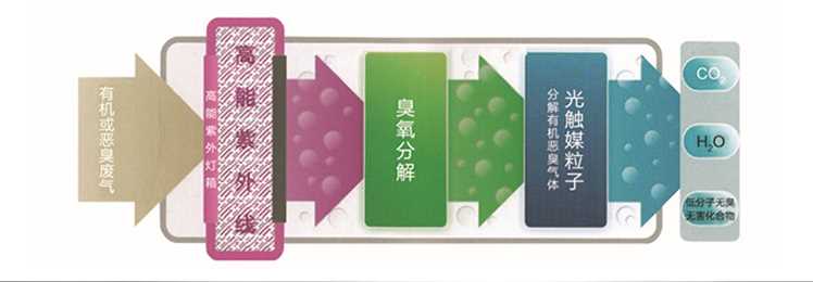 光氧原理图.png