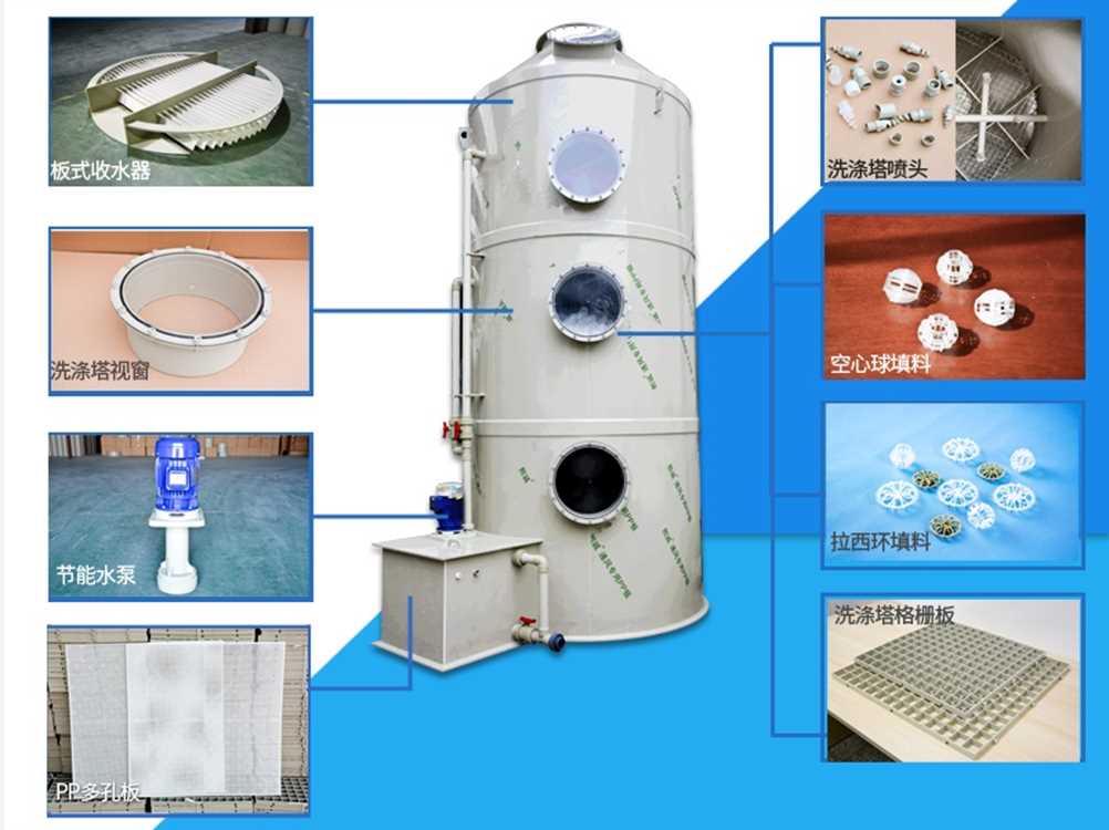 森然环保废气处理喷淋塔净化设备750.png