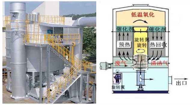 催化燃烧技术.png