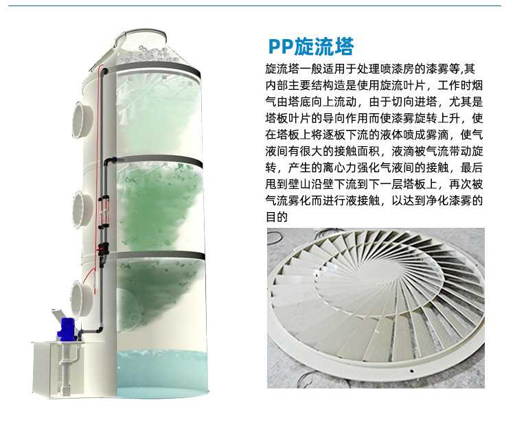 旋流塔.jpg