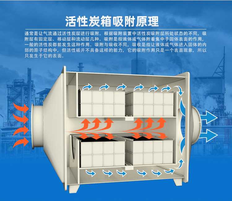 活性炭原理.jpg