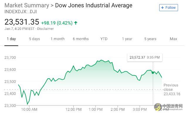 今日早报：五分钟看世界（2019.01.08） 中国沥青网，sinoasphalt.com