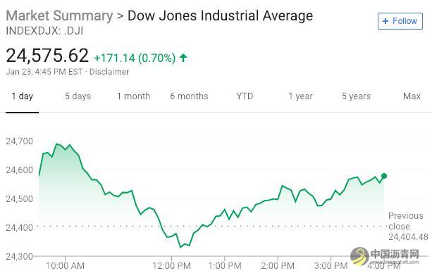 今日早报：五分钟看世界（2019.01.24） 中国沥青网，sinoasphalt.com