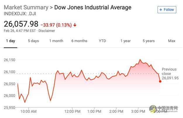 今日早报：五分钟看世界（2019.02.27） 中国沥青网，sinoasphalt.com