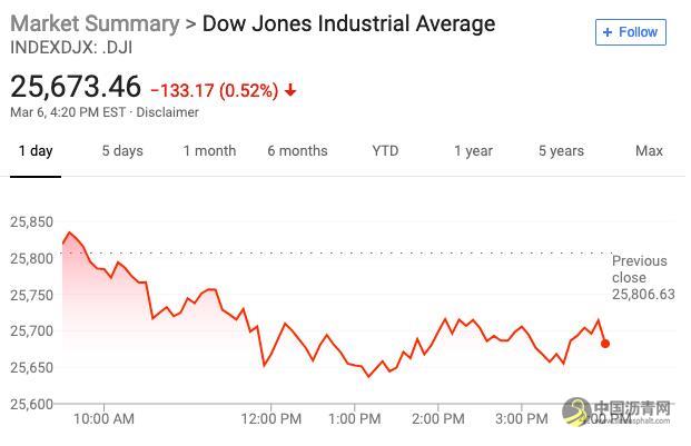 今日早报：五分钟看世界（2019.03.07） 中国沥青网，sinoasphalt.com