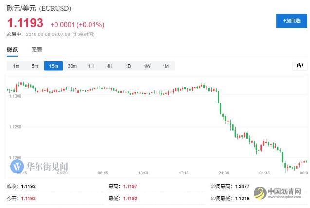 今日早报：五分钟看世界（2019.03.08） 中国沥青网，sinoasphalt.com