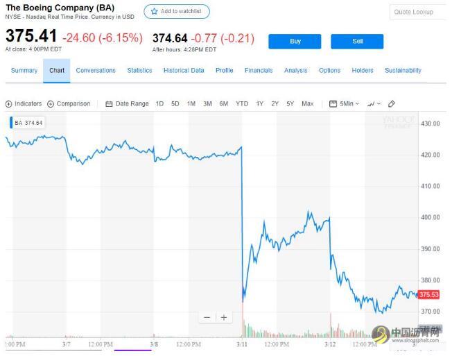 今日早报：五分钟看世界（2019.03.13） 中国沥青网，sinoasphalt.com
