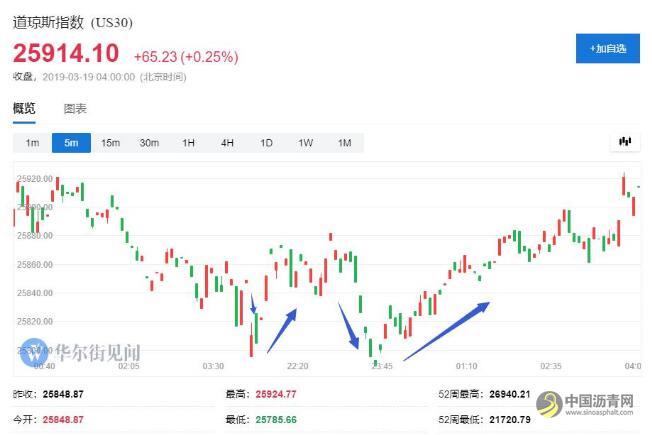 今日早报：五分钟看世界（2019.03.19） 中国沥青网，sinoasphalt.com