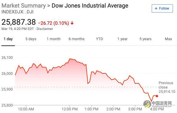 今日早报：五分钟看世界（2019.03.20） 中国沥青网，sinoasphalt.com