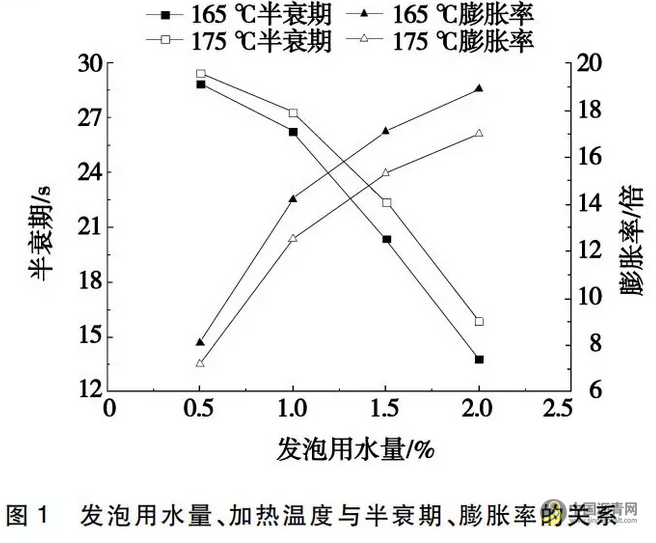 ＡＣ-２０型改性泡沫沥青混合料配合比研究及应用 沥青网，sinoasphalt.com