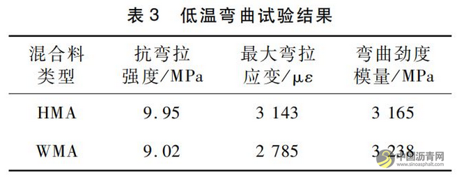 ＡＣ-２０型改性泡沫沥青混合料配合比研究及应用 沥青网，sinoasphalt.com