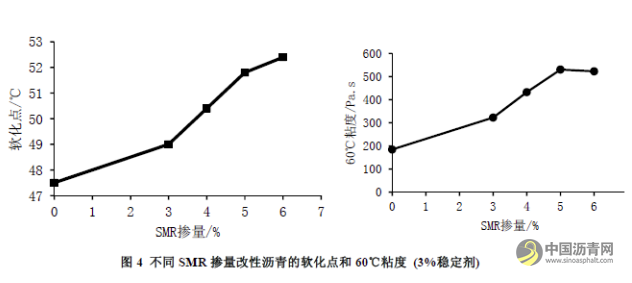 海南将建国内首条天然橡胶改性沥青示范路 沥青网，sinoasphalt.com