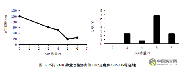 海南将建国内首条天然橡胶改性沥青示范路 沥青网，sinoasphalt.com