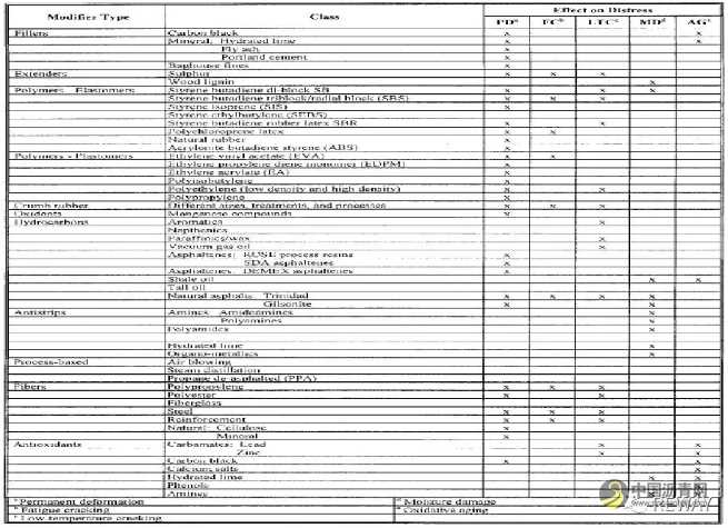 含英咀华，再谈沥青改性——沥青改性的方法及问题探析 沥青网，sinoasphalt.com