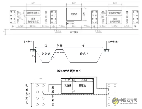 桥梁标准化施工工艺，果断分享！ 沥青网，sinoasphalt.com