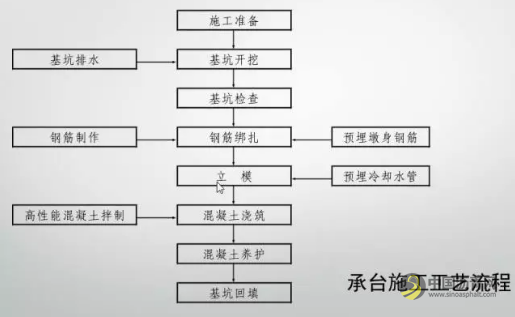 桥梁标准化施工工艺，果断分享！ 沥青网，sinoasphalt.com