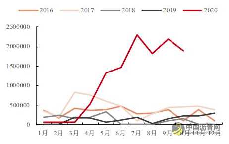 沥青：产能增速放缓 价格重心有望上移 沥青网，sinoasphalt.com