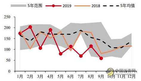 沥青：产能增速放缓 价格重心有望上移 沥青网，sinoasphalt.com
