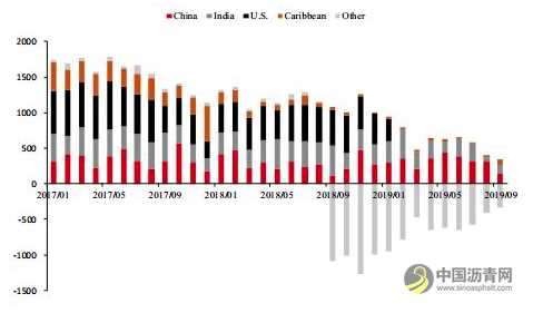 沥青：产能增速放缓 价格重心有望上移 沥青网，sinoasphalt.com