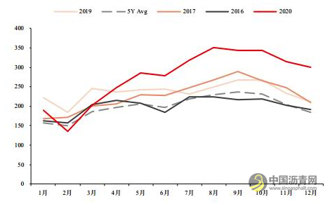 沥青：产能增速放缓 价格重心有望上移 沥青网，sinoasphalt.com