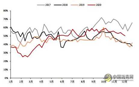 沥青：产能增速放缓 价格重心有望上移 沥青网，sinoasphalt.com