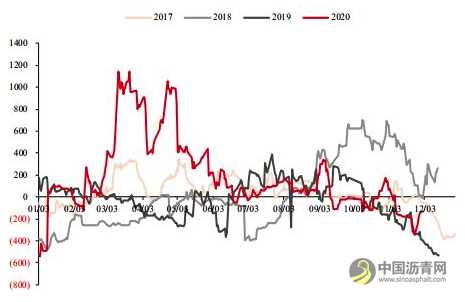 沥青：产能增速放缓 价格重心有望上移 沥青网，sinoasphalt.com