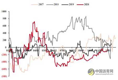 沥青：产能增速放缓 价格重心有望上移 沥青网，sinoasphalt.com