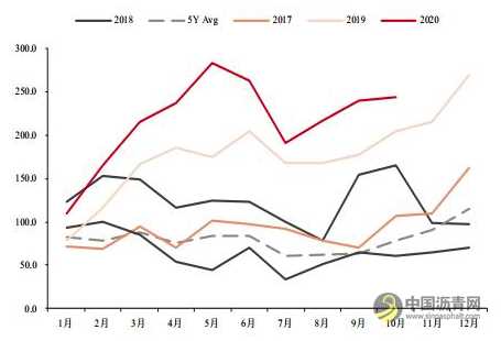 沥青：产能增速放缓 价格重心有望上移 沥青网，sinoasphalt.com