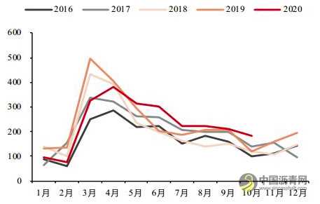 沥青：产能增速放缓 价格重心有望上移 沥青网，sinoasphalt.com