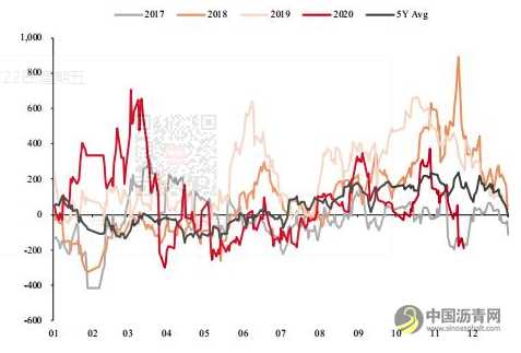 沥青：产能增速放缓 价格重心有望上移 沥青网，sinoasphalt.com