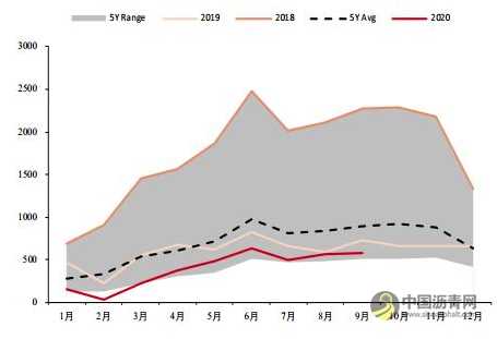 沥青：产能增速放缓 价格重心有望上移 沥青网，sinoasphalt.com