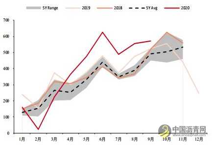沥青：产能增速放缓 价格重心有望上移 沥青网，sinoasphalt.com